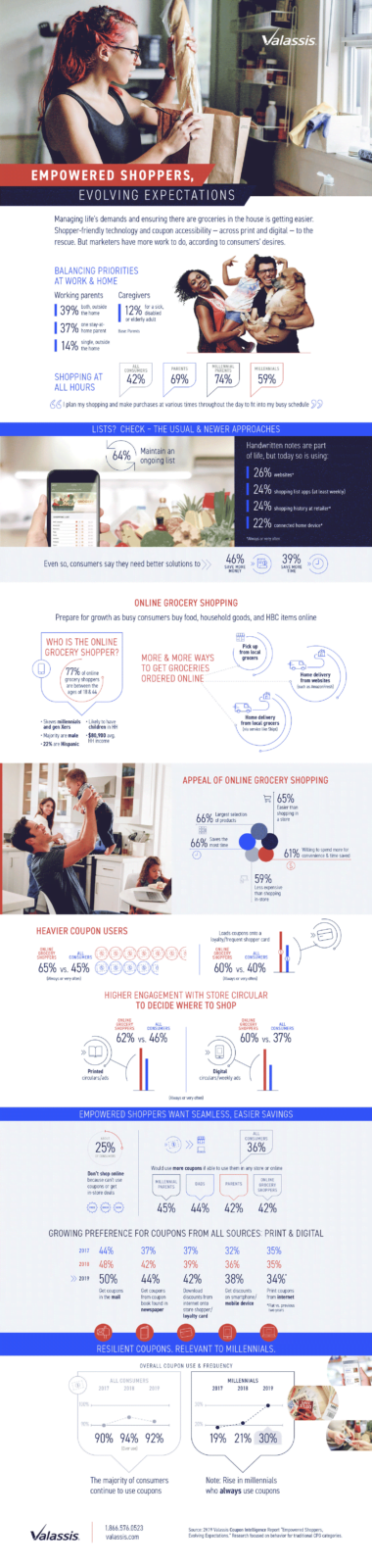 empowered-shoppers-infographic