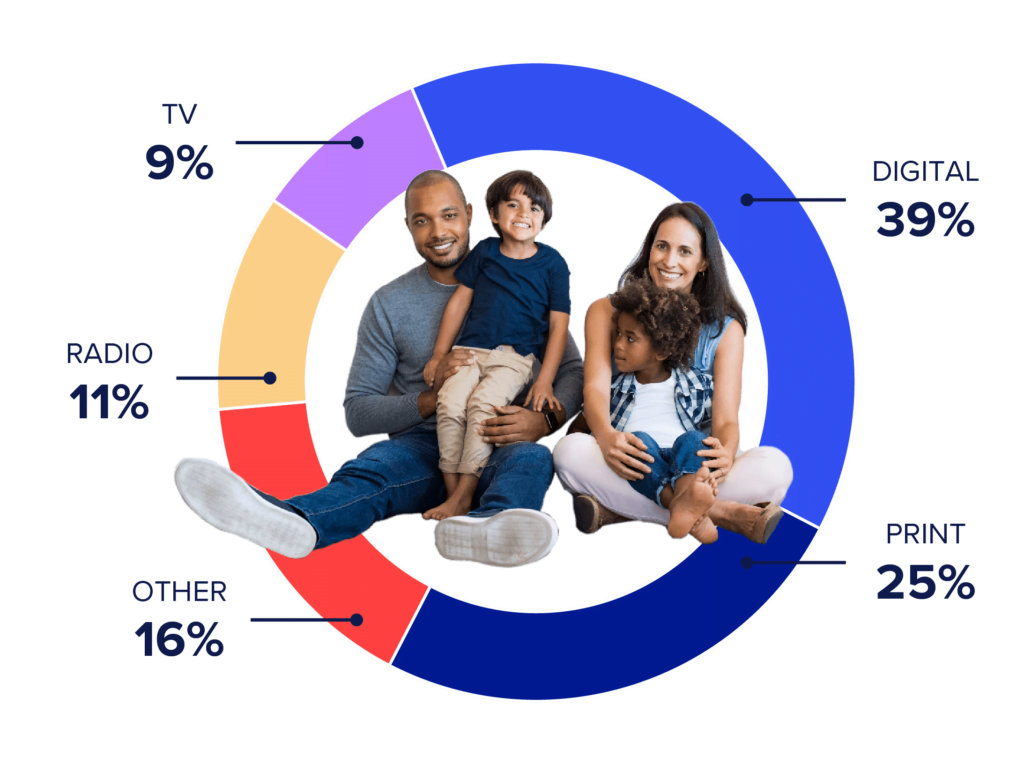 graphic of family and pie chart