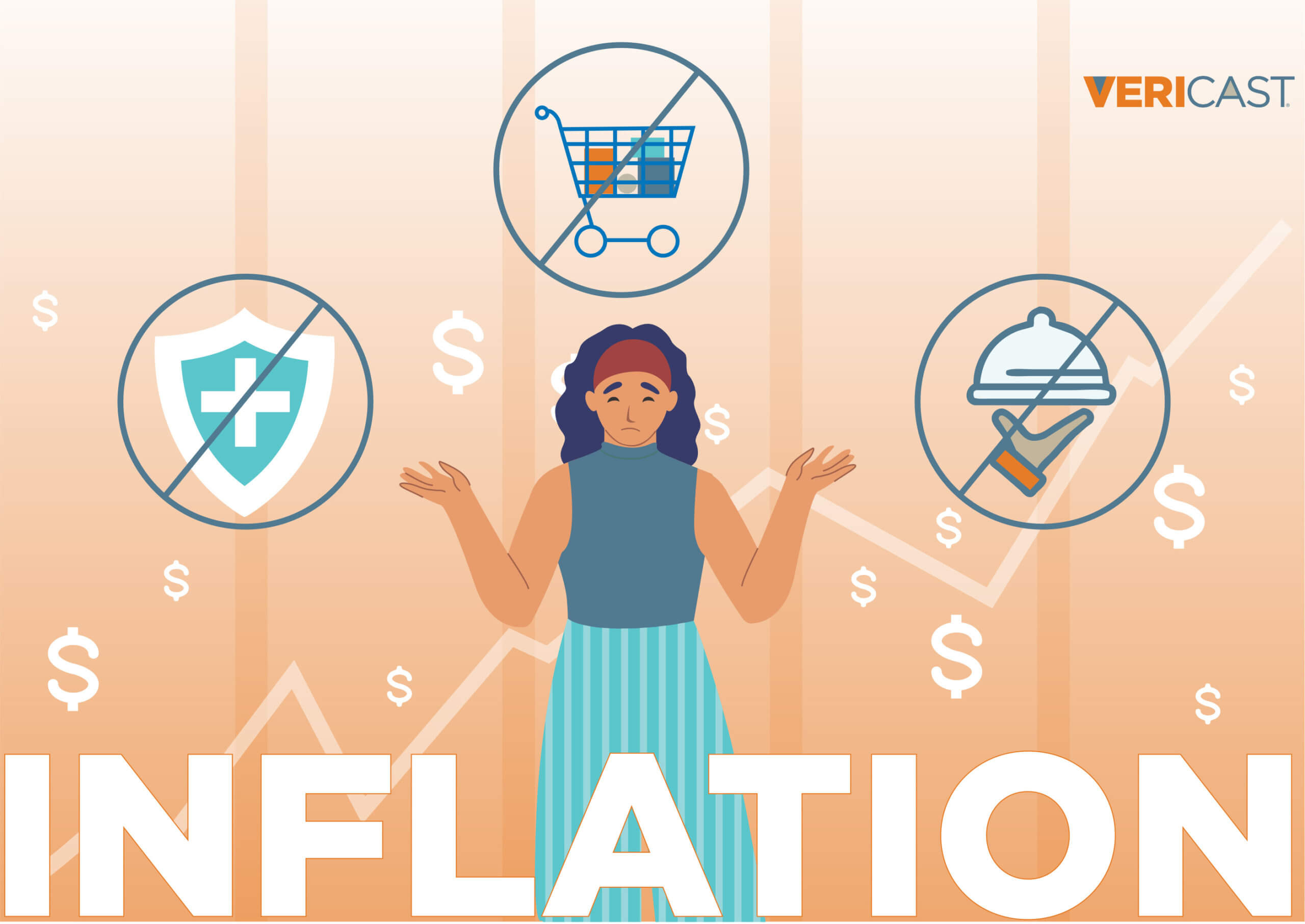 Consumer Inflation Fears