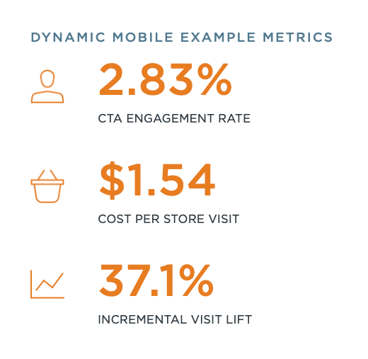 dynamic mobile metrics