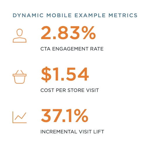 dynamic mobile metrics