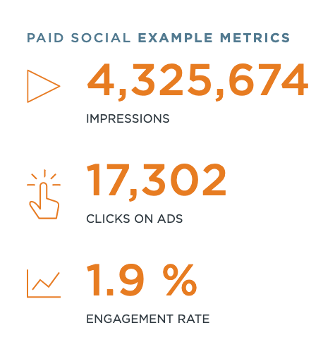 premium paid social metrics
