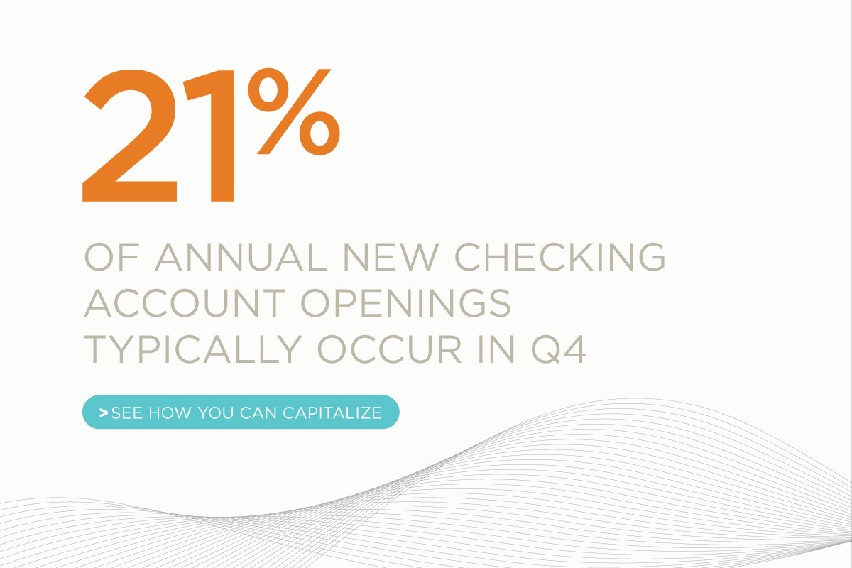 21% of new checking accounts are opened in Q4